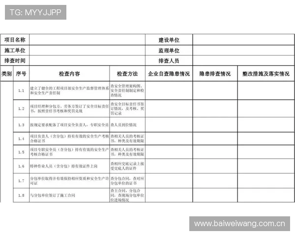 工地安全巡视台账管理