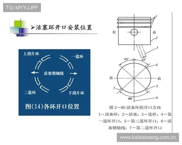 挖掘机活塞环开口位置